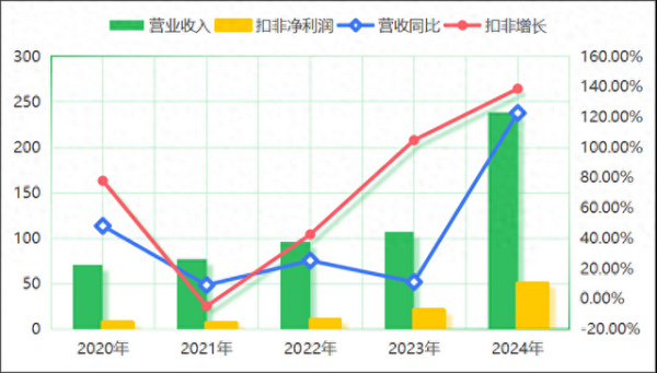 股票配资知识网推荐 5年增长7倍, 中际旭创, 势不可当